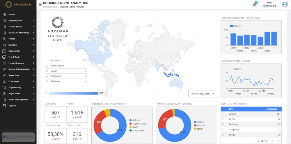 Booking engine analytics dashboard